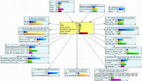 網絡技術與生物安全措施的協(xié)同作用 降低加拿大豬只疾病發(fā)生概率