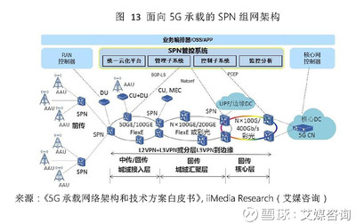 中國5G產業(yè)全景透視與核心概念股投資價值分析