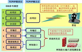 中創(chuàng)中間件 構(gòu)建面向網(wǎng)絡的安全應用服務解決方案
